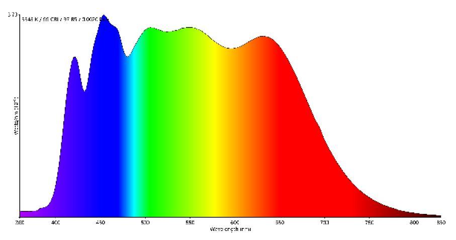N eurolighting6
