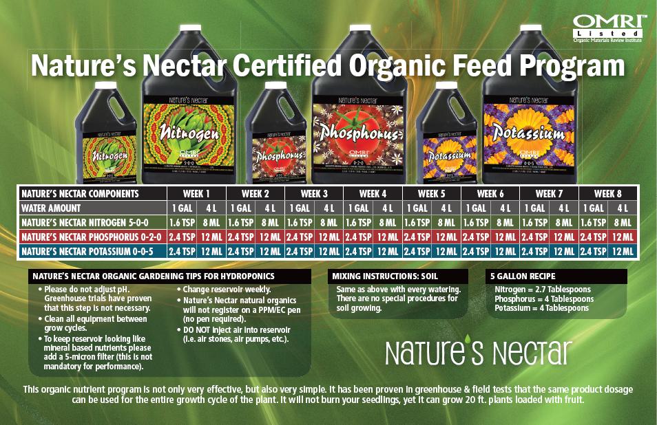Naturesnectarbig