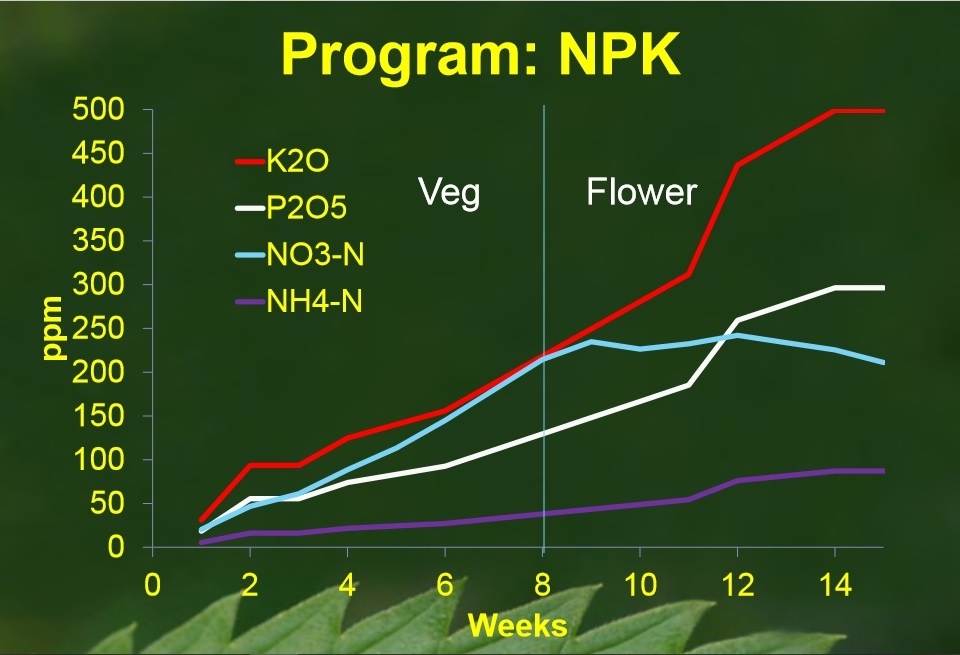 NPK