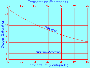 O2fig1