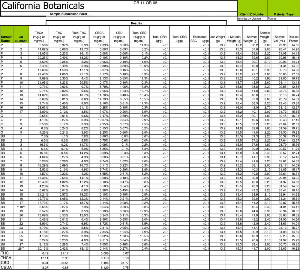 Omrita Cal Bot testfullsiz