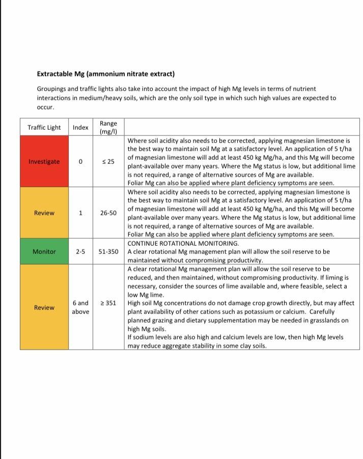 Organic soil test results gone mad 3