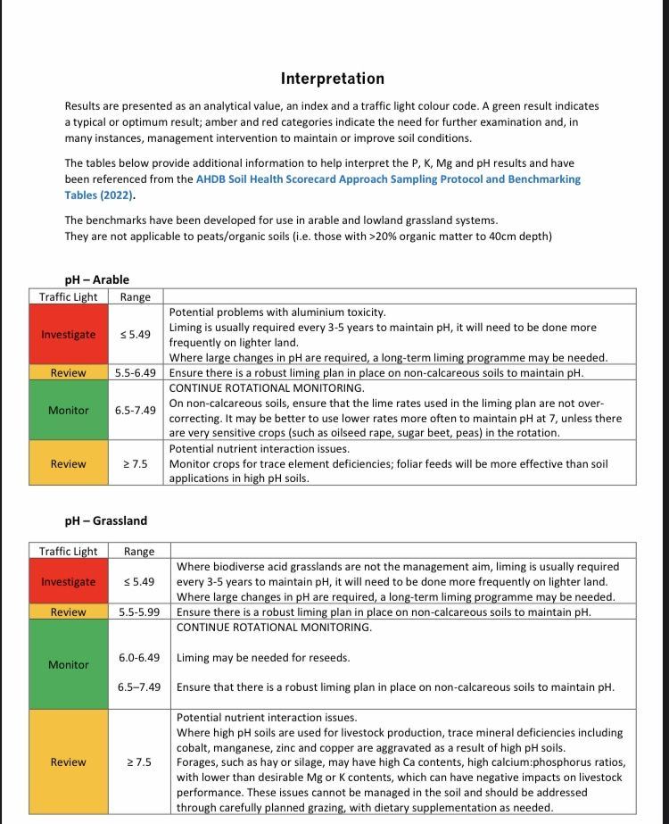 Organic soil test results gone mad 4