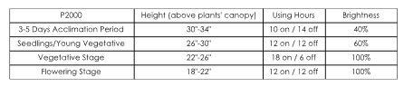 P2000 usage   Screenshot 2022 07 25 060617