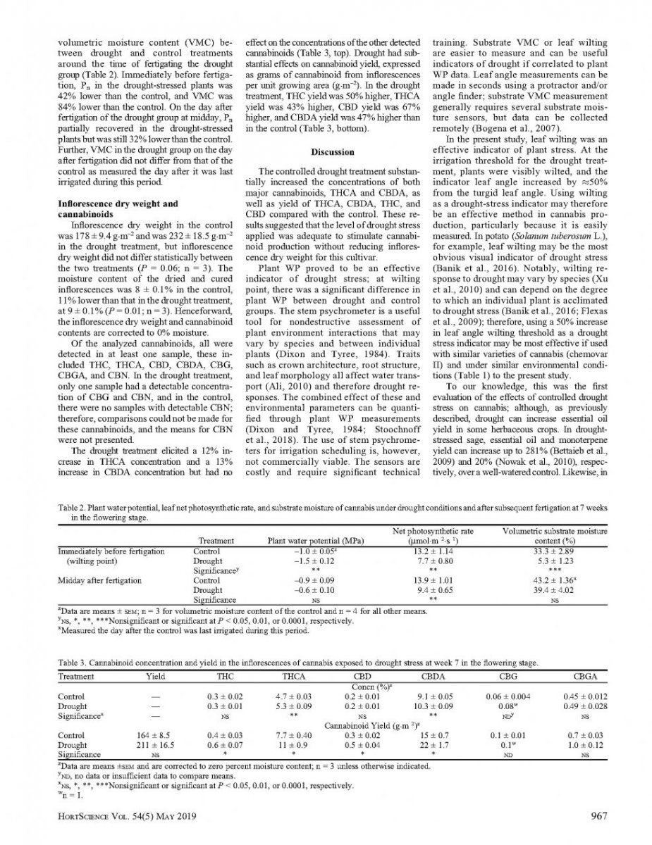 Page 4   Increasing Dry Weight  Cannabinoid Content Using Controlled Drought Stress