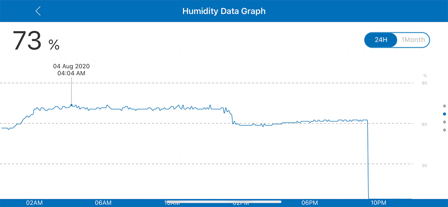 Parameters Hum 08042020