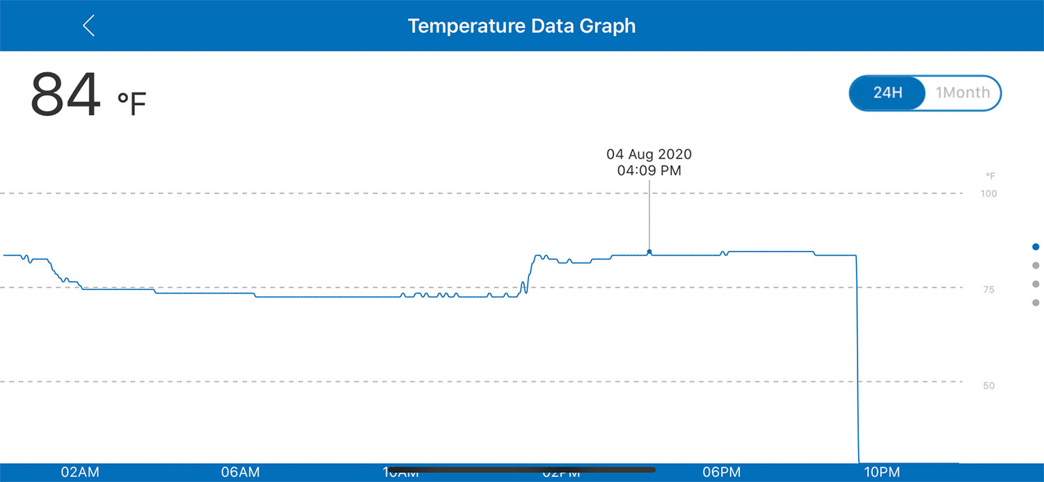 Parameters Temp 08042020