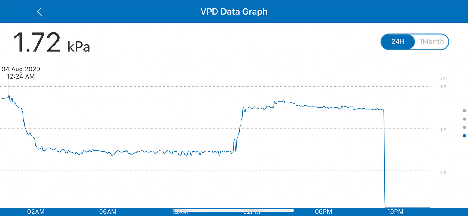 Parameters VPD 08042020