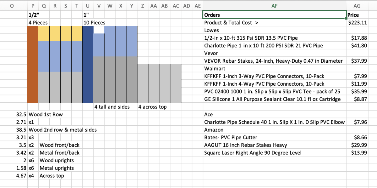 Parts List