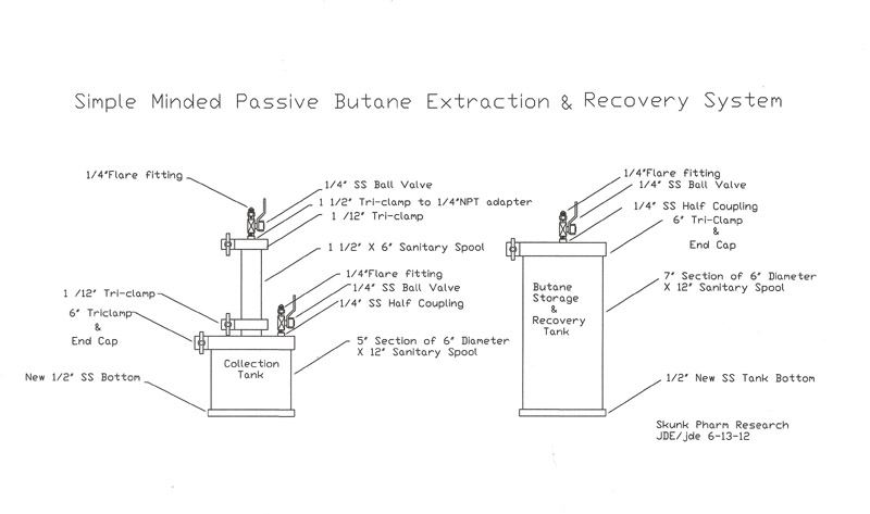 Passive butane extraction and reclaim 1 1