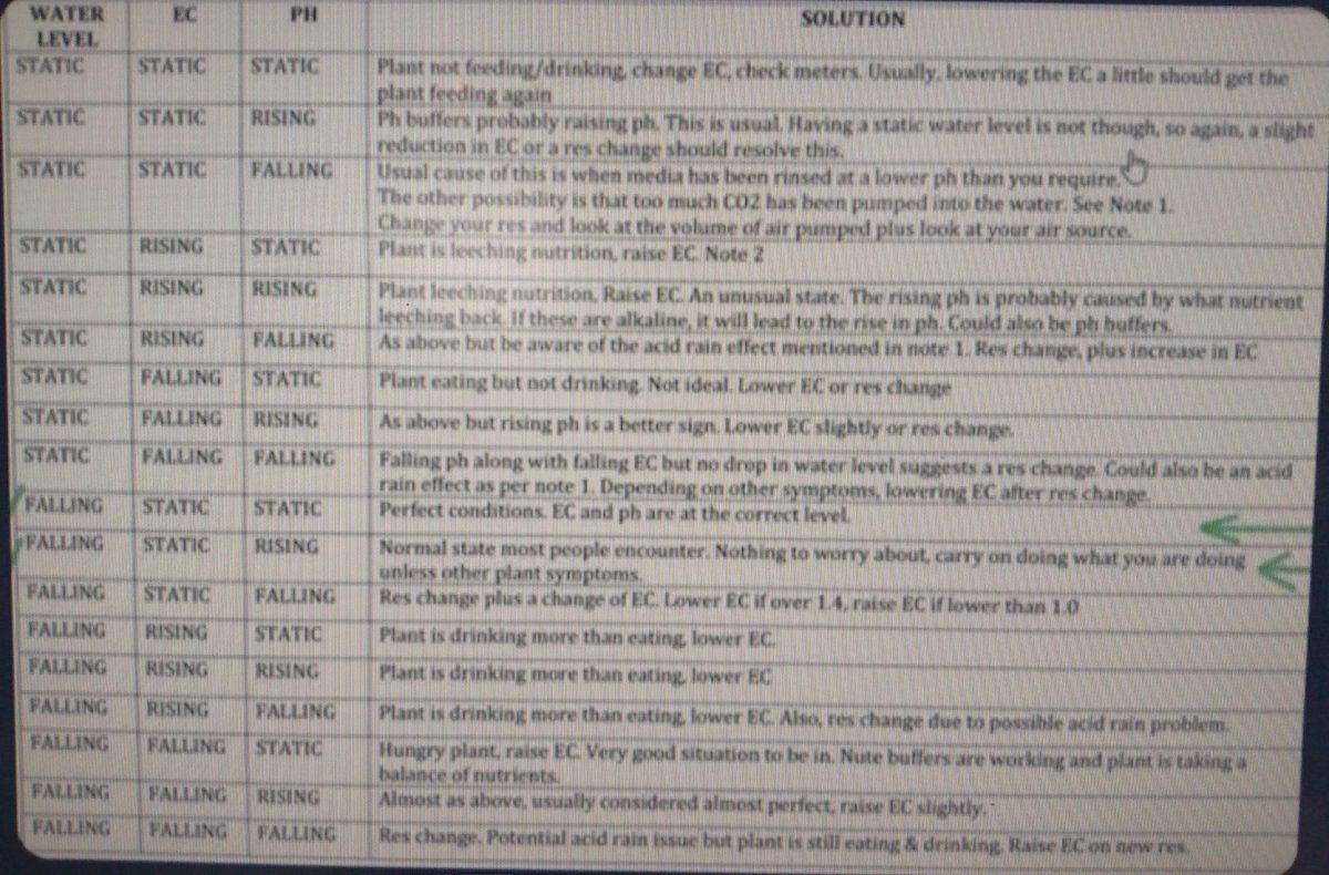 Ph chart2