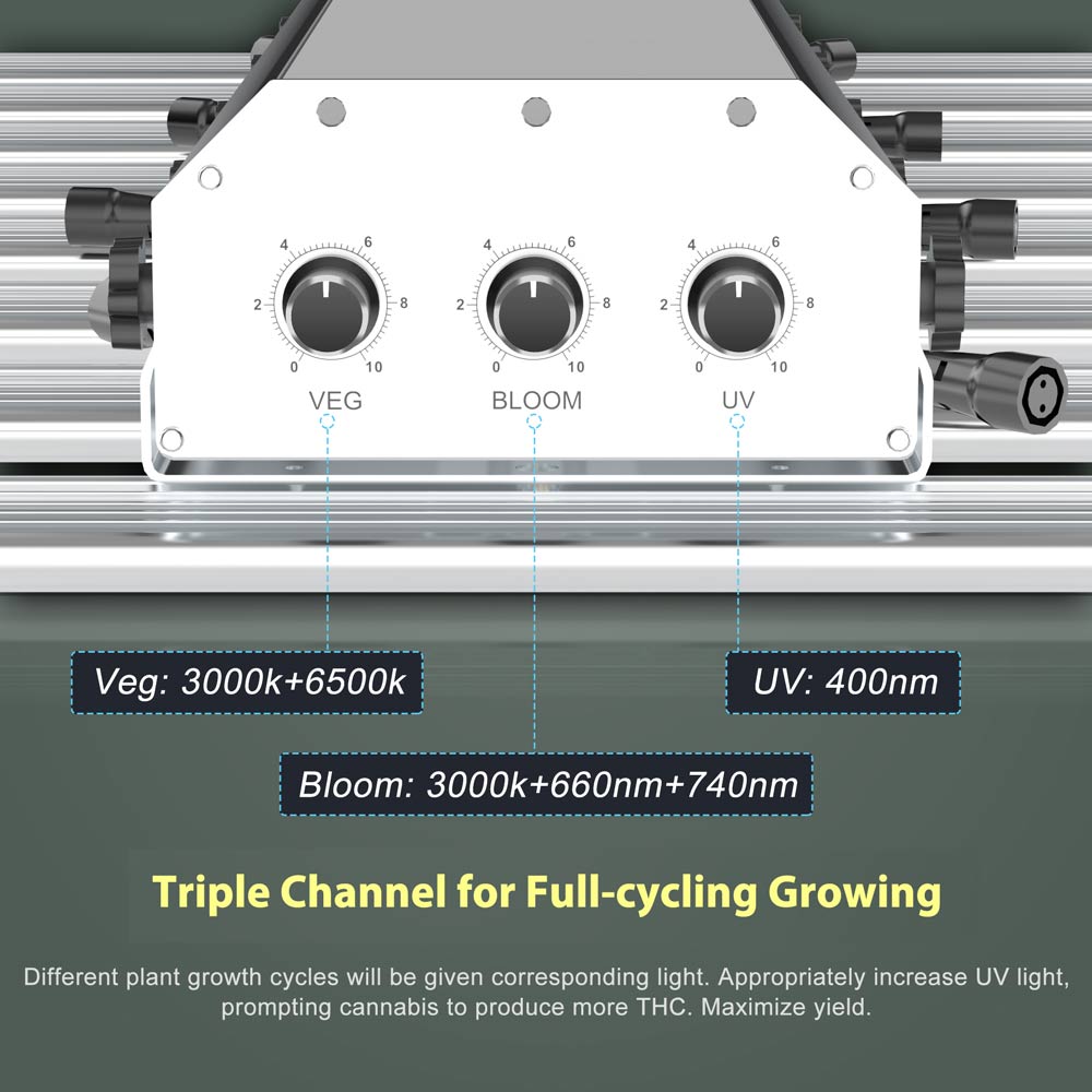 Phlizon new launch 640w triple channel led grow light 9