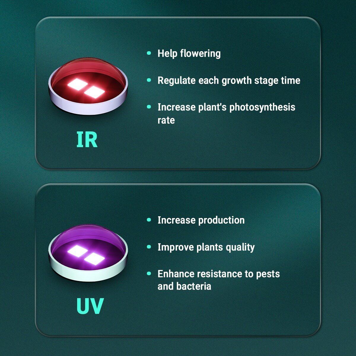 Phlizon uvir led grow light 2 2 1