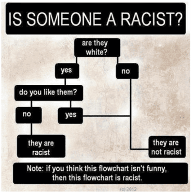 Racist