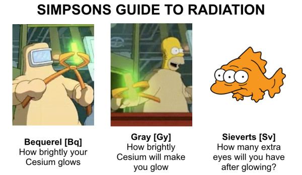 RadiationGuide1 600x348