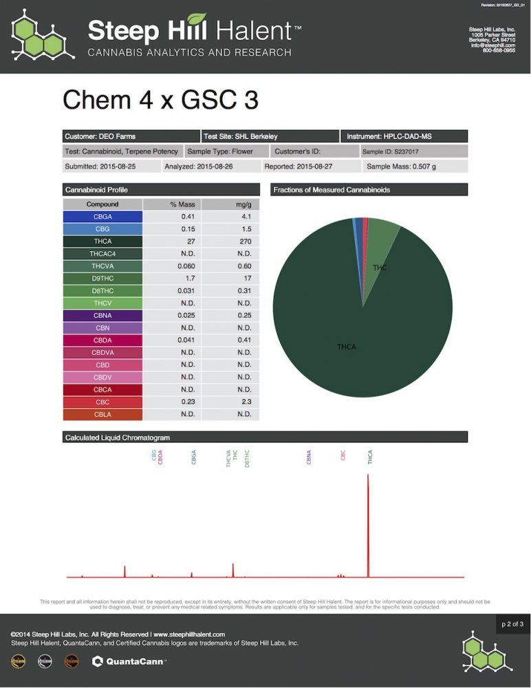 S237017 Chem 4 x GSC 3