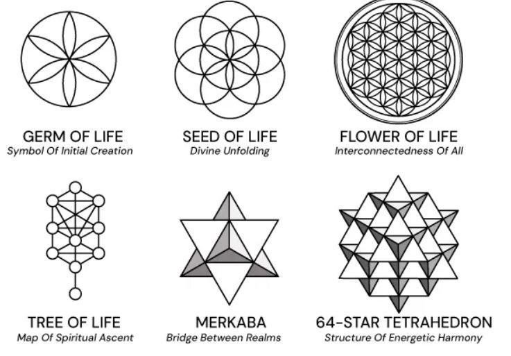 Sacred geometry