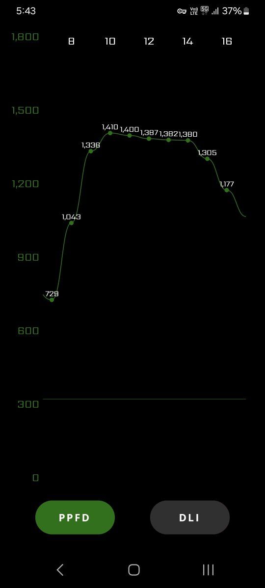 Screenshot 20260124 174357 PPFD Meter