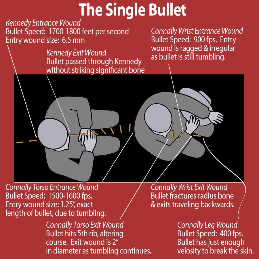 SingleBulletImage