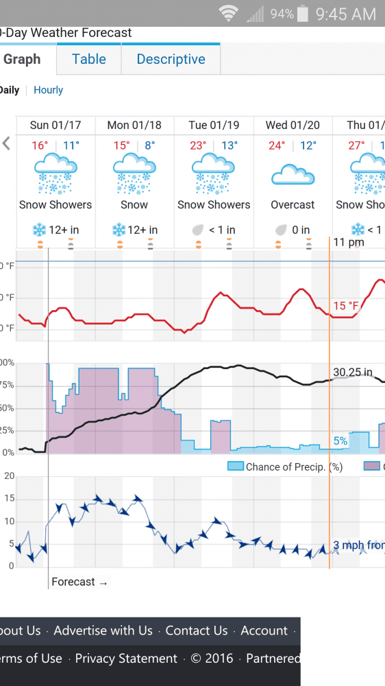 Snowcast