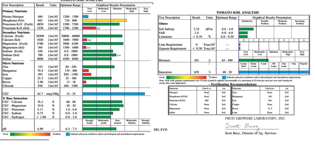 Soil  test