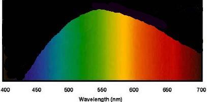 Solarspectrum