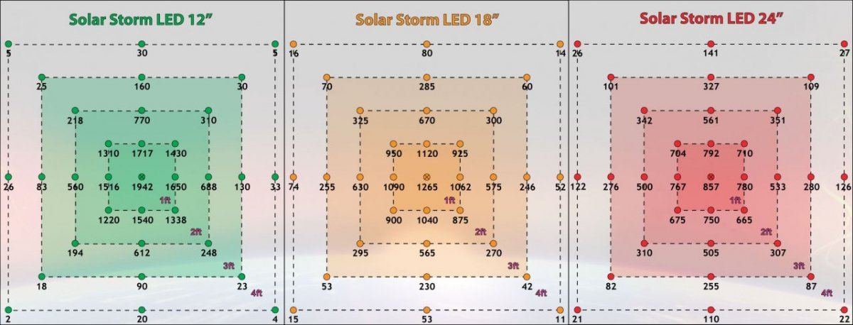 SolarStormTestInfographicReviewFootprint