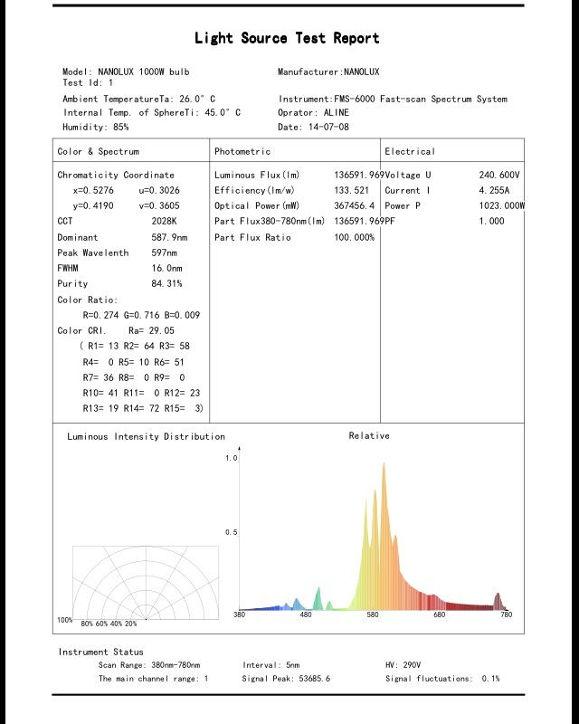 Spectrum