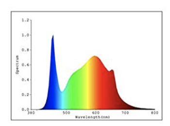 Spectrum viparspectraproseries1500