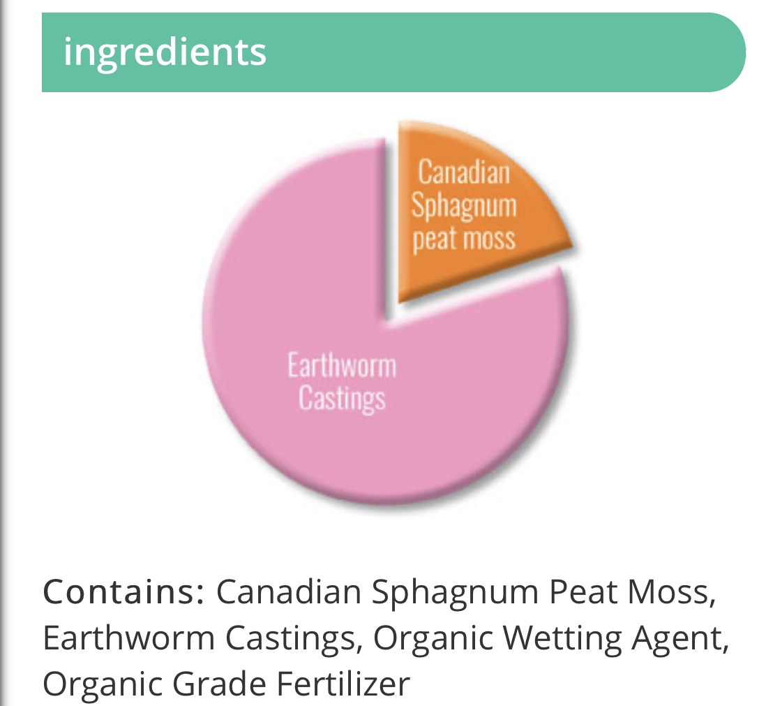 Sphagnum peat moss  ratio to soil 2