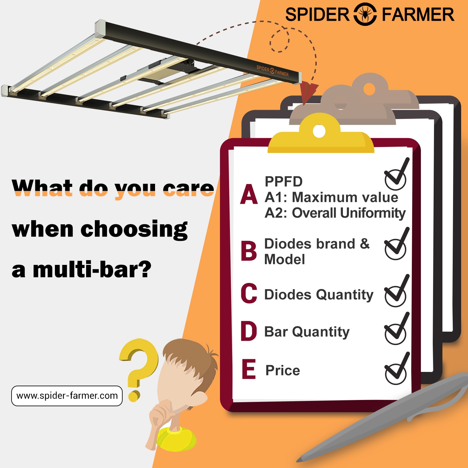 Spider farmer survey what do you care when you choosing a multi bar
