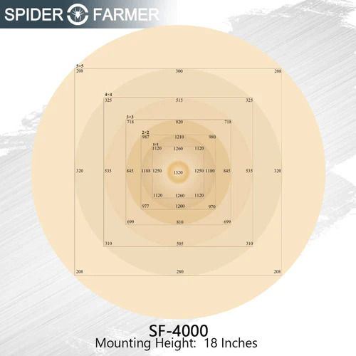 Spider farmer sf4000 led grow light system 8 500x
