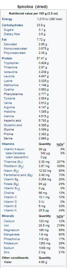Spirulina