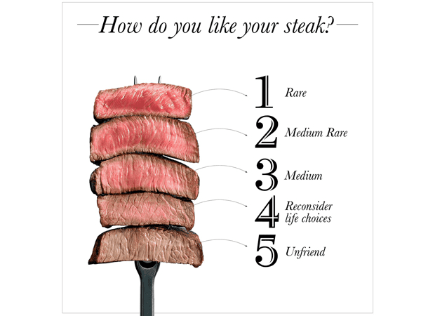 Steaks