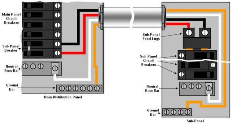 Sub panel 3 cr 750