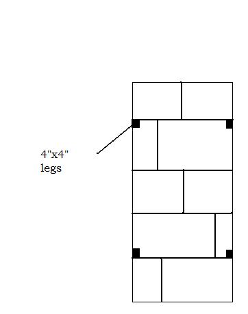 Table construction