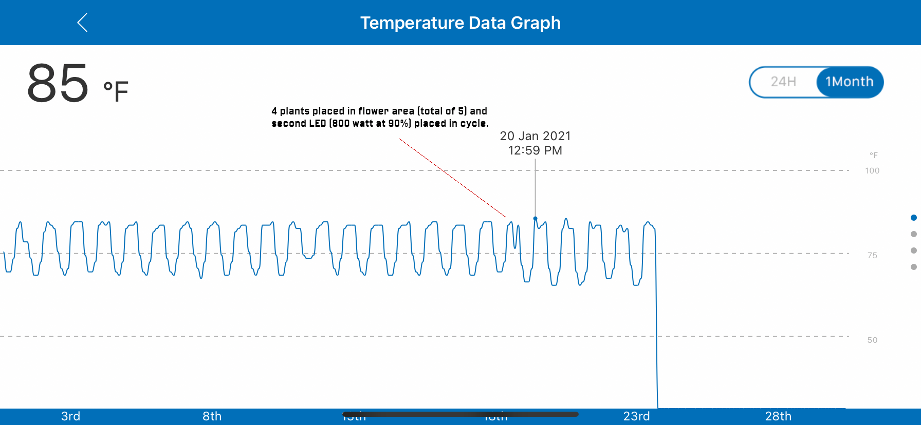 Temp