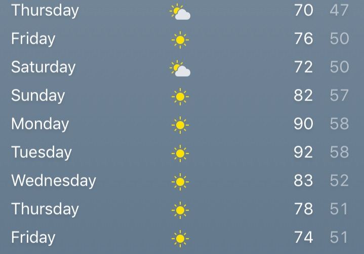 Temps
