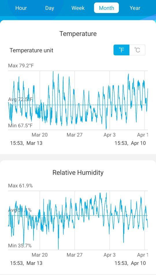 Temps rh1