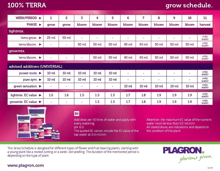 Terra grow schedule us page 0001