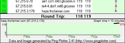 ThcfarmerA1Acom