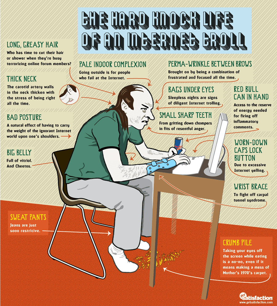 Troll infographic large