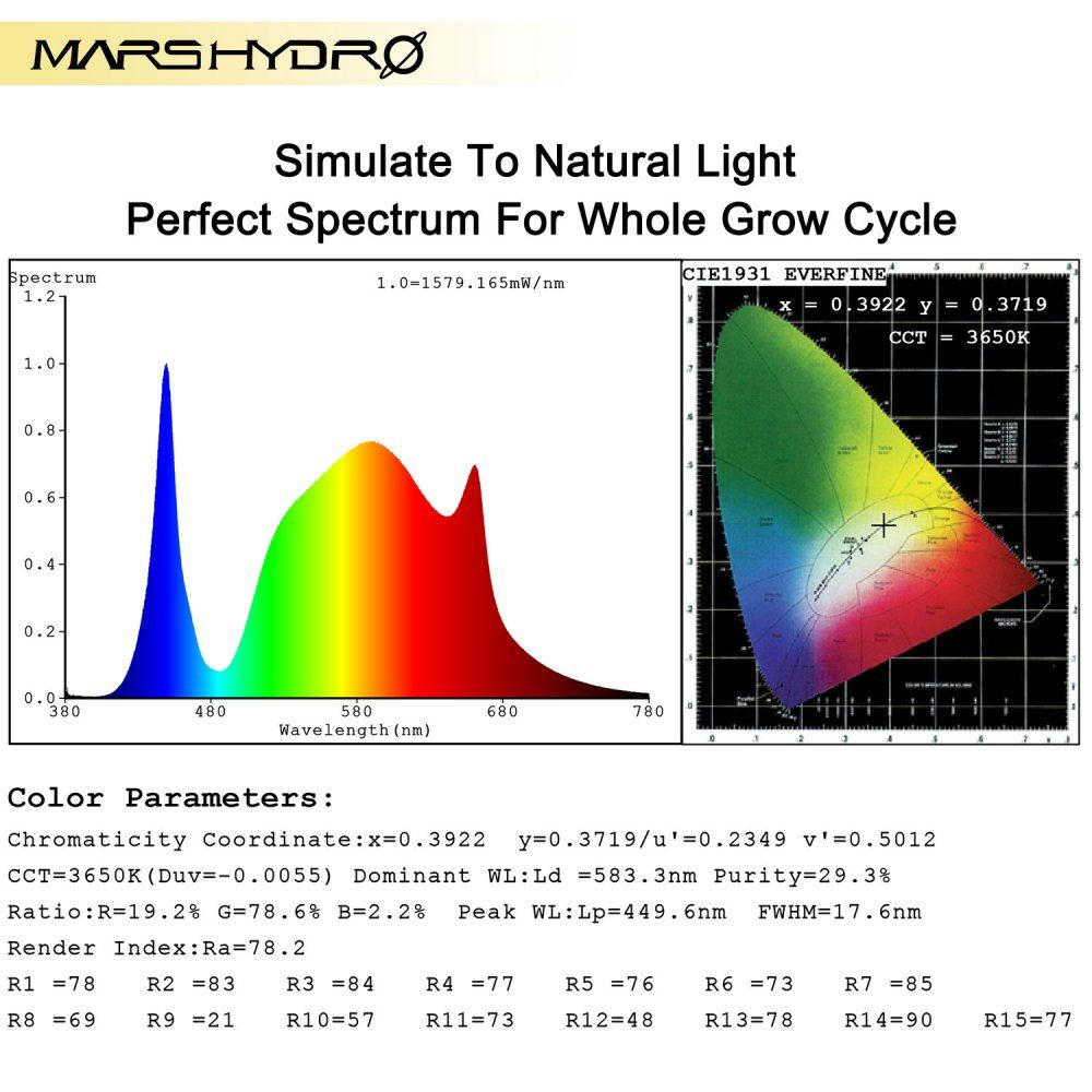 TS3000 spectrum