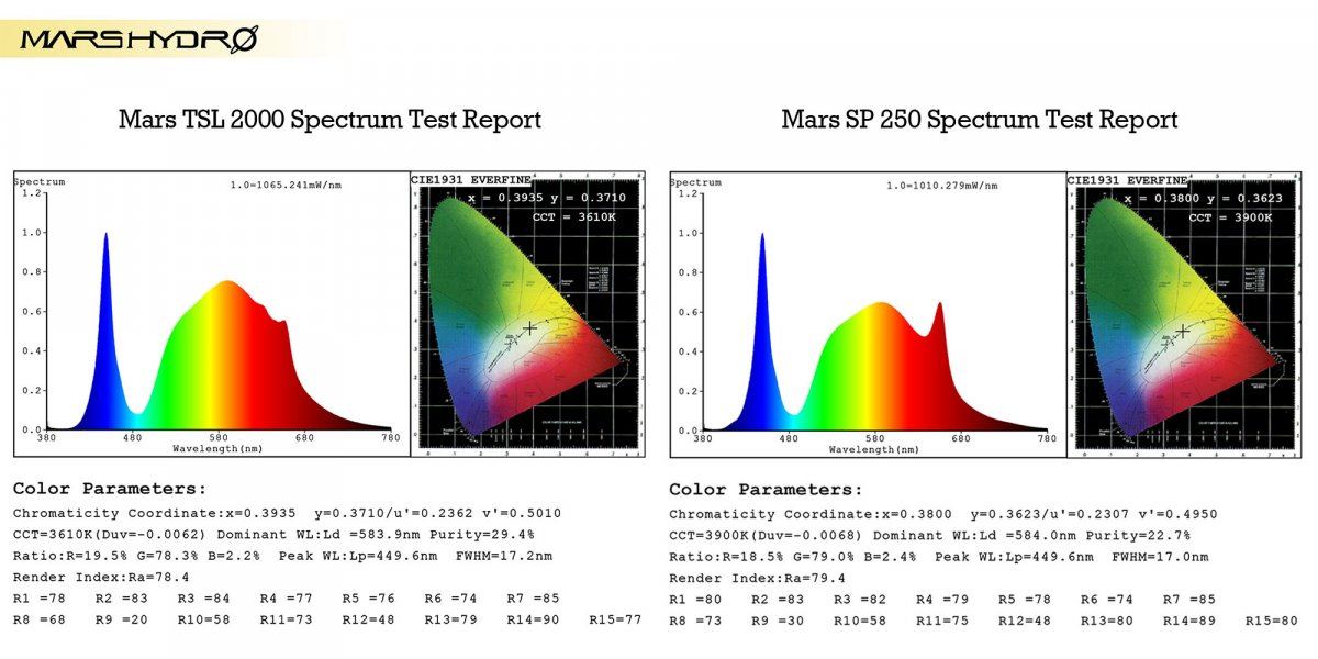 TSL2000 SP250 spectrum