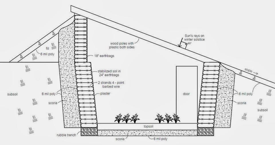 Underground Greenhouse 1