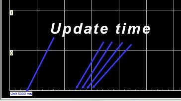 UpdateTime