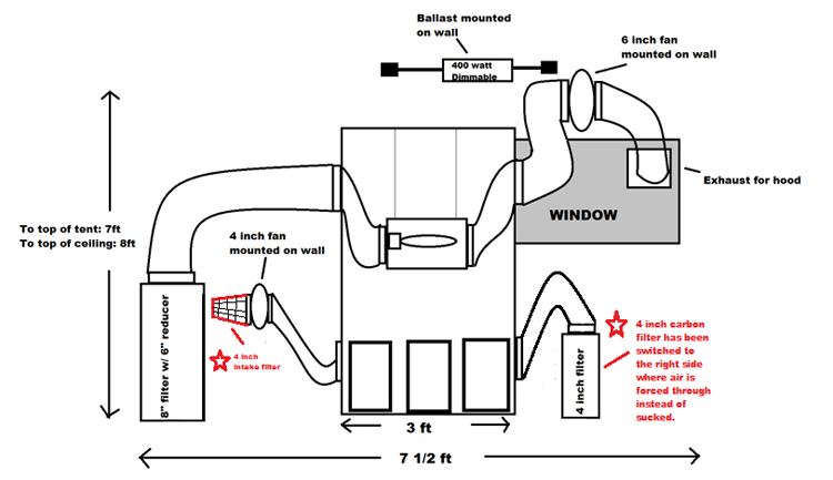 Ventilation2