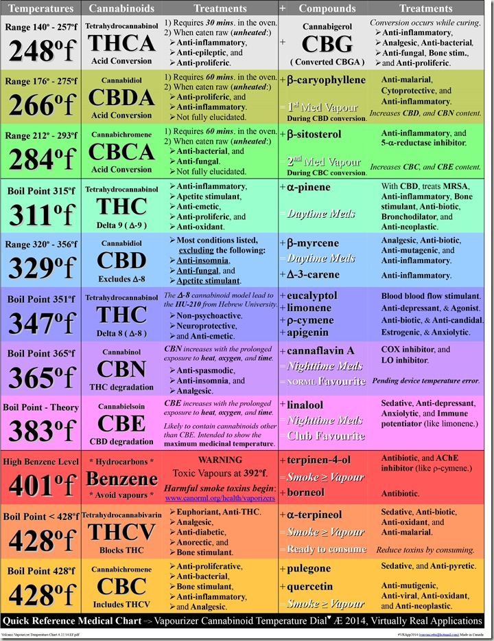 Volcano vapourizer temperature chart  4 22 thumb