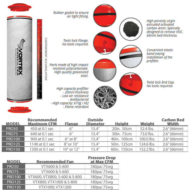 Vortex profilter 3