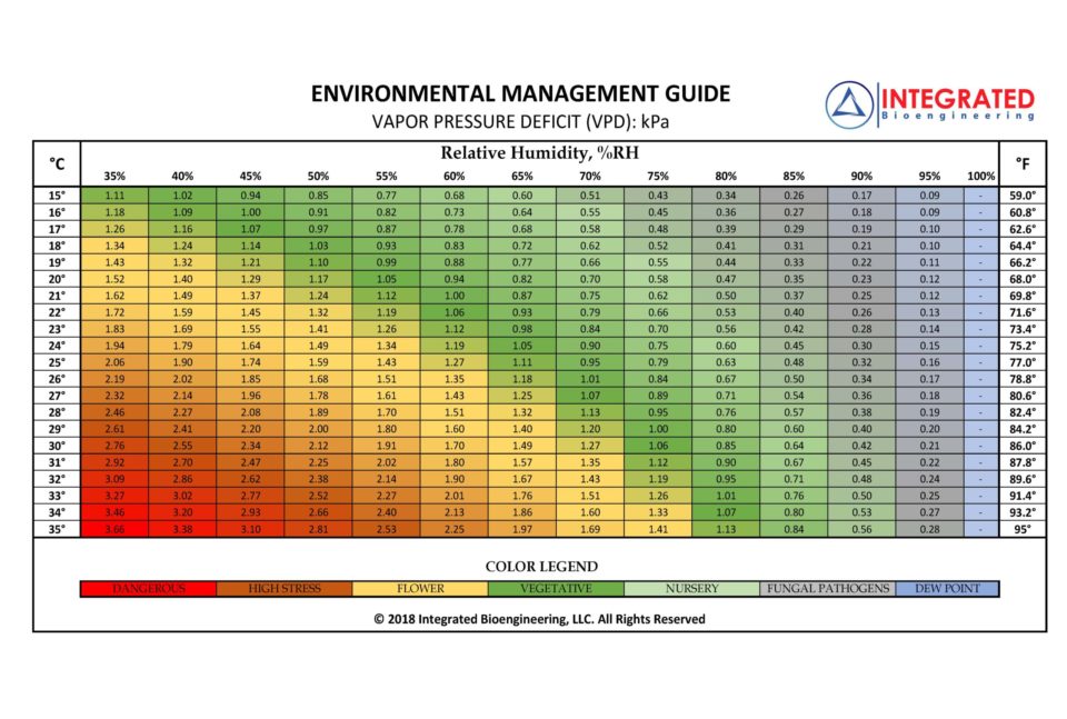 VPD Bioengineering Chart 1 scaled 960x1